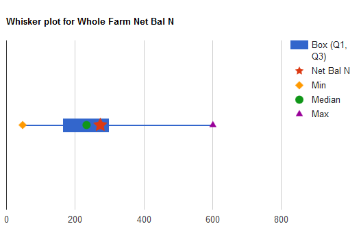 nutrient whisker chart